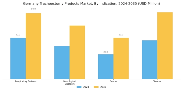 Germany Tracheostomy Products Market Segment Image 3