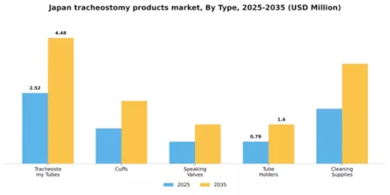 Japan Tracheostomy Products Market Segment Image 3