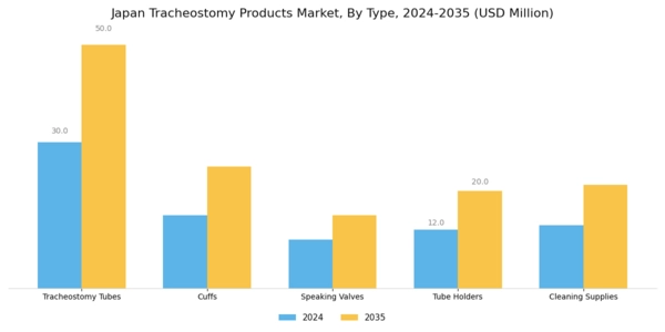 Japan Tracheostomy Products Market Segment Image 0