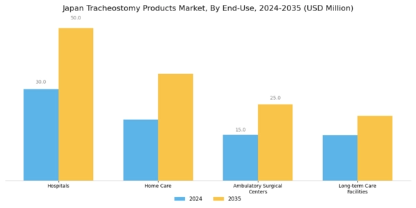 Japan Tracheostomy Products Market Segment Image 1