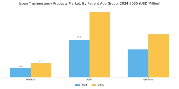 Japan Tracheostomy Products Market Segment Image 2