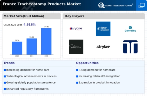 France Tracheostomy Products Market Infographic