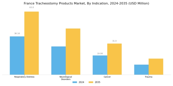 France Tracheostomy Products Market Segment Image 3