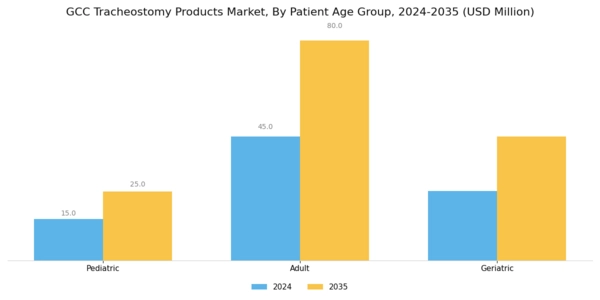 GCC Tracheostomy Products Market Segment Image 2
