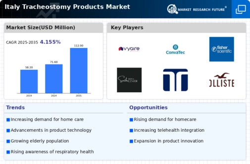 Italy Tracheostomy Products Market Infographic