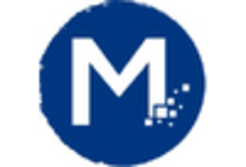 South America Tracheostomy Products Market key player