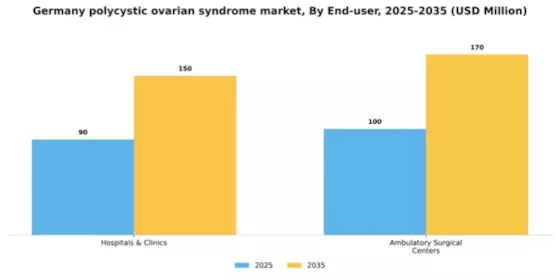 Germany Polycystic Ovarian Syndrome Market Segment Image 1