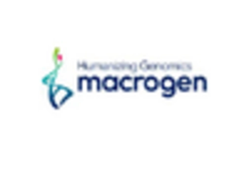 GCC Oligonucleotide Pool Market key player