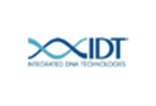 GCC Oligonucleotide Pool Market key player