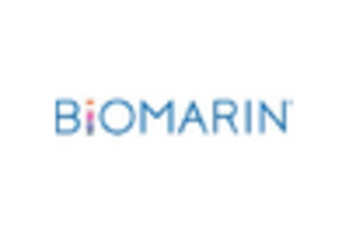 GCC Oligonucleotide Pool Market key player