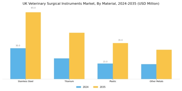 UK Veterinary Surgical Instruments Market Segment Image 3
