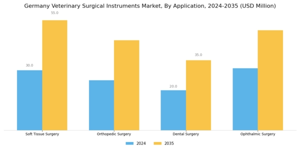 Germany Veterinary Surgical Instruments Market Segment Image 1