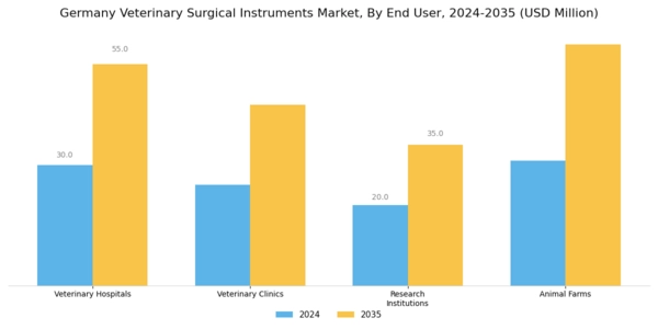 Germany Veterinary Surgical Instruments Market Segment Image 2