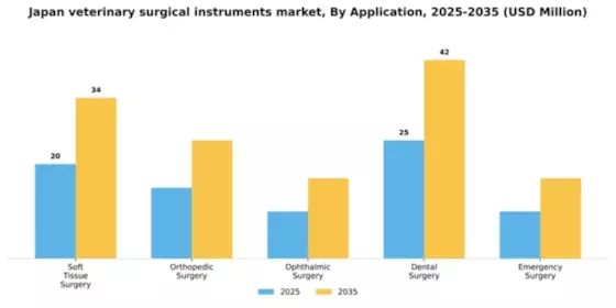 Japan Veterinary Surgical Instruments Market Segment Image 0