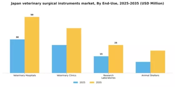 Japan Veterinary Surgical Instruments Market Segment Image 1