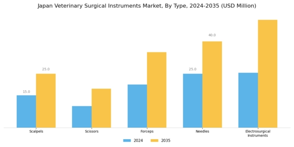 Japan Veterinary Surgical Instruments Market Segment Image 0