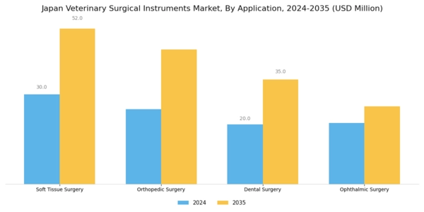 Japan Veterinary Surgical Instruments Market Segment Image 1