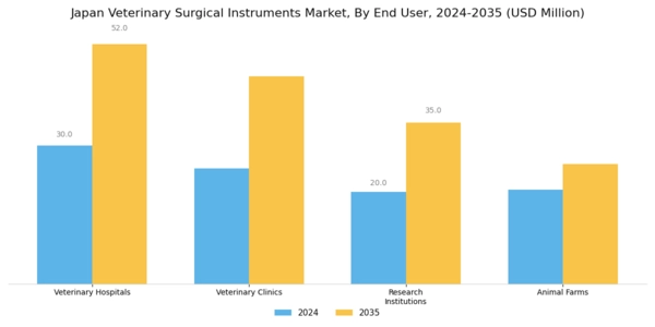 Japan Veterinary Surgical Instruments Market Segment Image 2