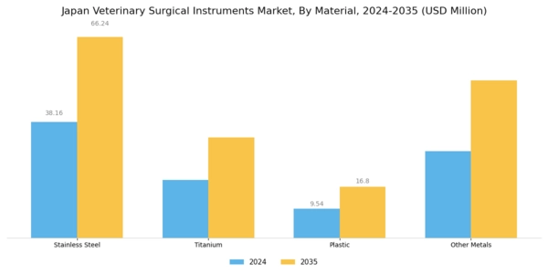 Japan Veterinary Surgical Instruments Market Segment Image 3