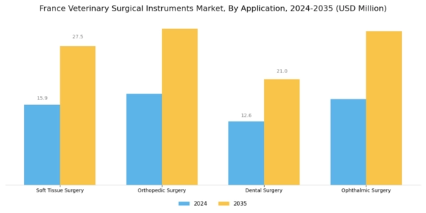 France Veterinary Surgical Instruments Market Segment Image 1