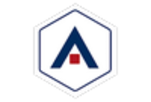 France Veterinary Surgical Instruments Market key player