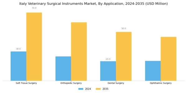 Italy Veterinary Surgical Instruments Market Segment Image 1