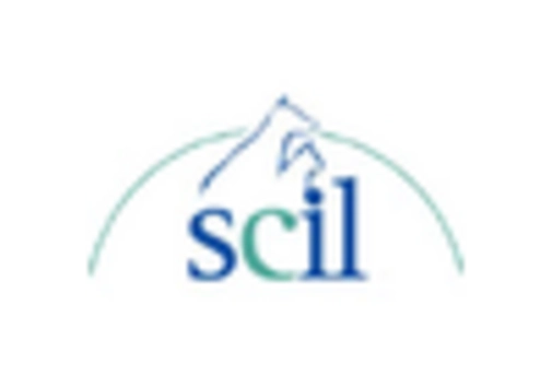 South America Veterinary Surgical Instruments Market key player