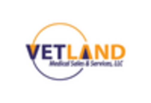 South America Veterinary Surgical Instruments Market key player