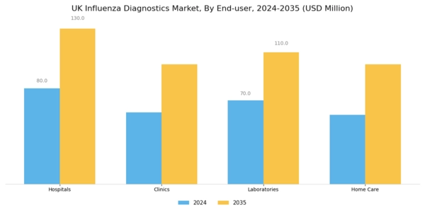 UK Influenza Diagnostics Market Segment Image 2