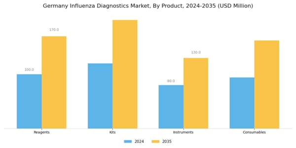 Germany Influenza Diagnostics Market Segment Image 1