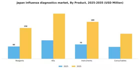 Japan Influenza Diagnostics Market Segment Image 1