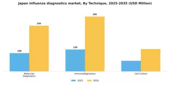 Japan Influenza Diagnostics Market Segment Image 2