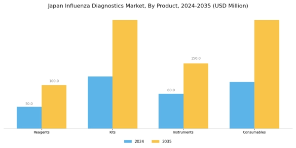 Japan Influenza Diagnostics Market Segment Image 1
