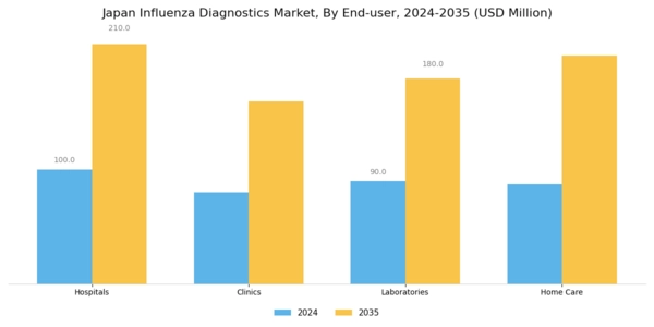 Japan Influenza Diagnostics Market Segment Image 2
