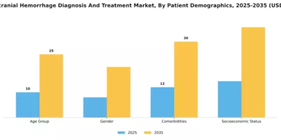 UK Intracranial Hemmorhage Diagnosis Treatment Market Segment Image 1