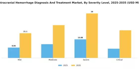 UK Intracranial Hemmorhage Diagnosis Treatment Market Segment Image 2