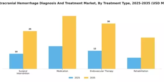 UK Intracranial Hemmorhage Diagnosis Treatment Market Segment Image 3