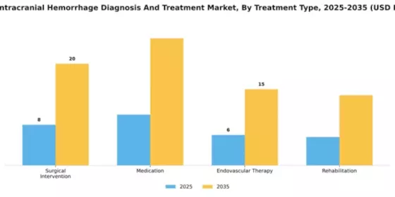 Japan Intracranial Hemmorhage Diagnosis Treatment Market Segment Image 4