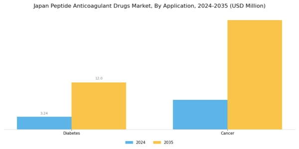 Japan Peptide Anticoagulant Drugs Market Segment Image 1
