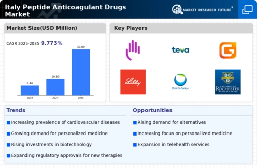Italy Peptide Anticoagulant Drugs Market Infographic