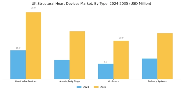 UK Structural Heart Devices Market Segment Image 0