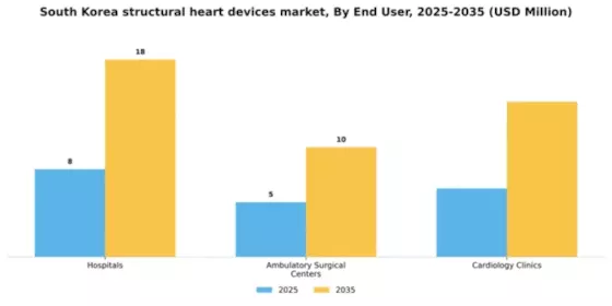 South Korea Structural Heart Devices Market Segment Image 0