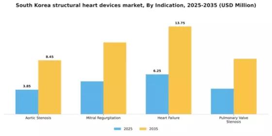 South Korea Structural Heart Devices Market Segment Image 1