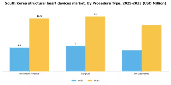 South Korea Structural Heart Devices Market Segment Image 2