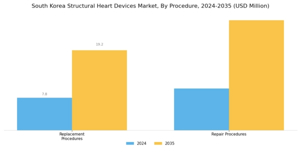 South Korea Structural Heart Devices Market Segment Image 2