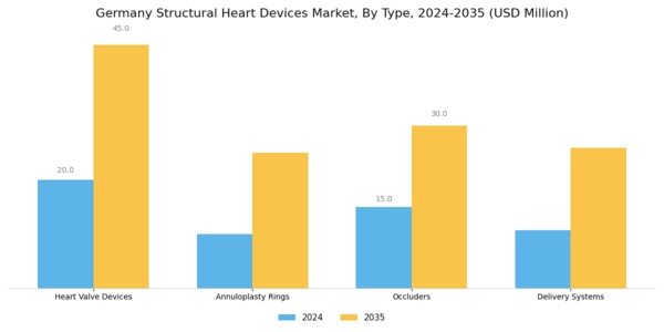 Germany Structural Heart Devices Market Segment Image 0