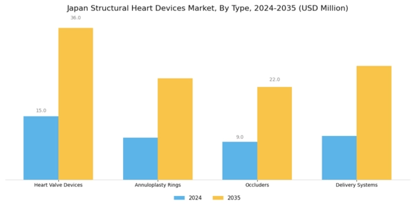 Japan Structural Heart Devices Market Segment Image 0