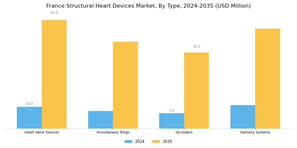 France Structural Heart Devices Market Segment Image 0