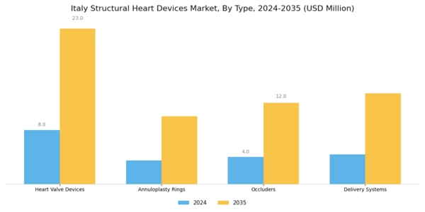 Italy Structural Heart Devices Market Segment Image 0