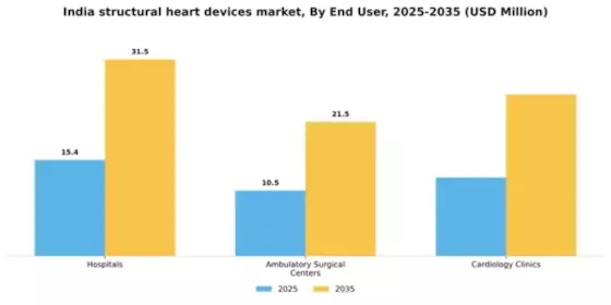 India Structural Heart Devices Market Segment Image 0